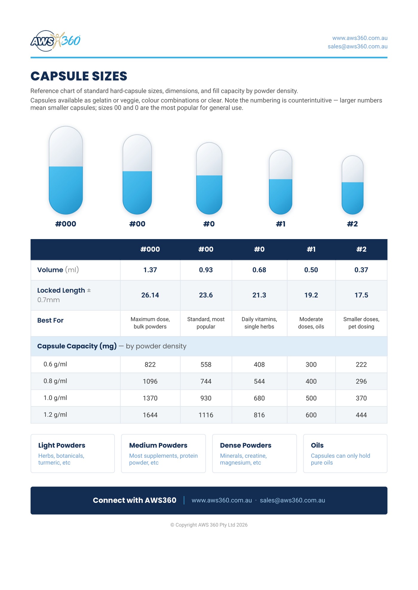 AWS360 Capsule Sizes reference chart