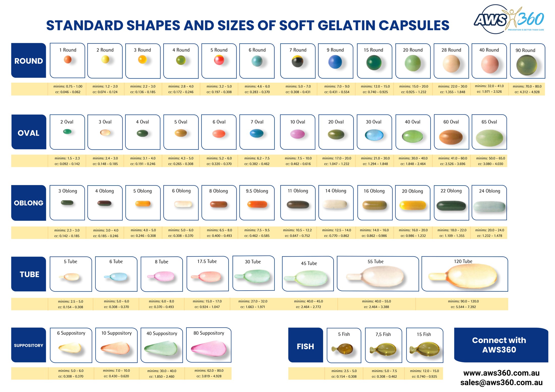 AWS360 Standard Shapes and Sizes of Soft Gelatin Capsules